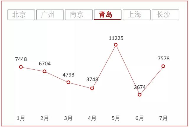 excel切片器怎么使用（手把手教你使用Excel切片器）(3)