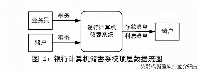 数据流图实例详解（软件工程数据流图的概念及步骤）(8)