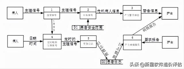 数据流图实例详解（软件工程数据流图的概念及步骤）(4)