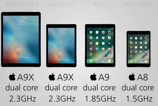 ipad参数对比表2021（苹果四台iPad之间的对决）(13)