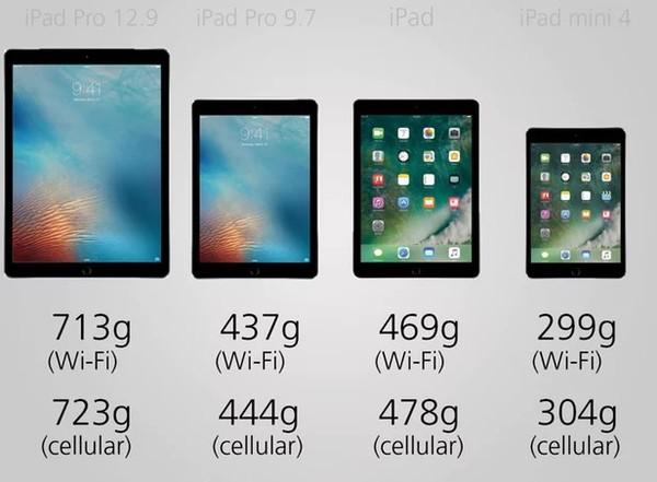 ipad参数对比表2021（苹果四台iPad之间的对决）(3)