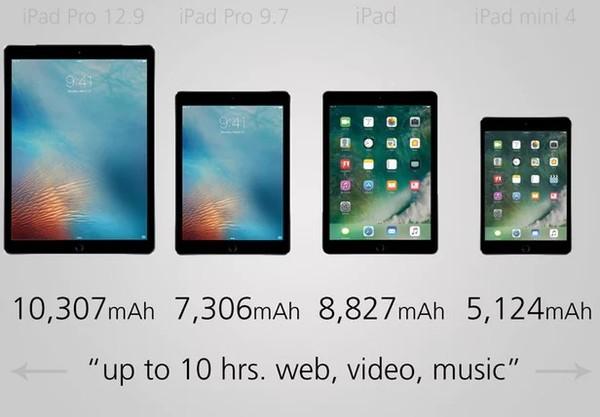 ipad参数对比表2021（苹果四台iPad之间的对决）(17)