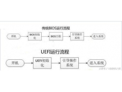 uefi模式怎么进入bios（详细教您怎么开启uefi模式）