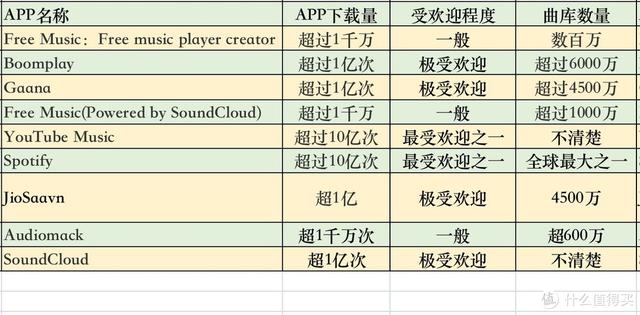 手机听歌软件哪个音乐全而且免费（好用音乐app有哪些而且免费）(1)