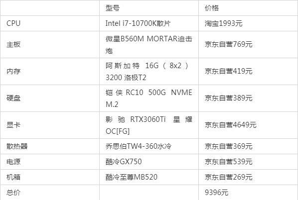 台式电脑配置推荐及价格表（2022年自己组装电脑配置清单大全）(6)