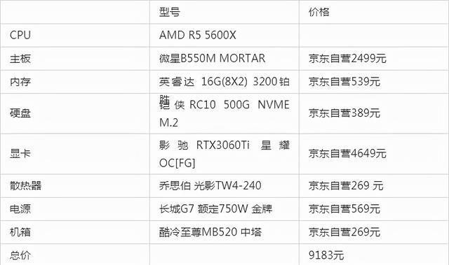 台式电脑配置推荐及价格表（2022年自己组装电脑配置清单大全）(5)