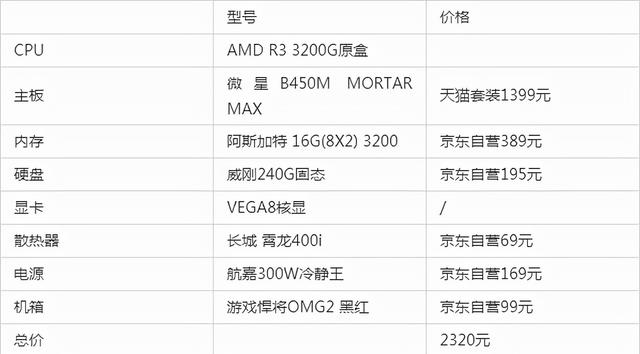 台式电脑配置推荐及价格表（2022年自己组装电脑配置清单大全）(1)