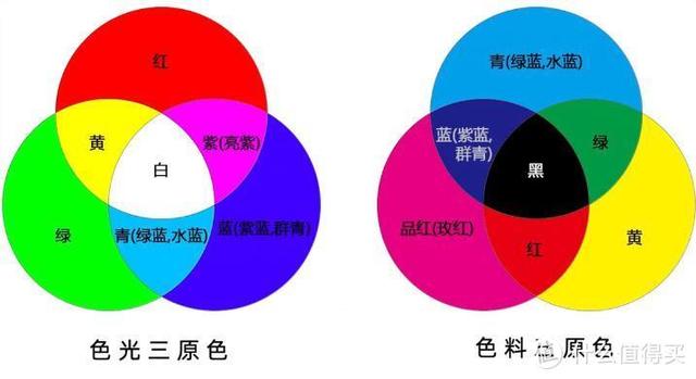 19寸显示器最佳分辨率（021年电脑显示器科普+选购攻略+显示器推荐）(17)