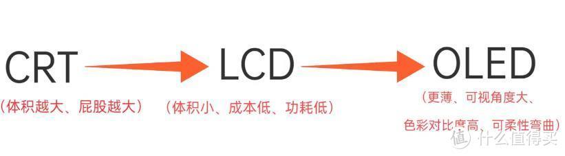 19寸显示器最佳分辨率（021年电脑显示器科普+选购攻略+显示器推荐）(9)