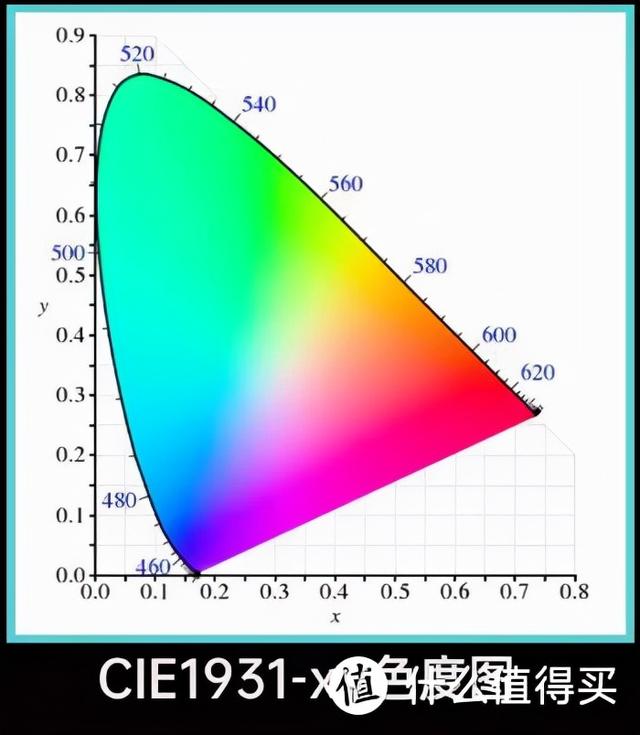 19寸显示器最佳分辨率（021年电脑显示器科普+选购攻略+显示器推荐）(14)