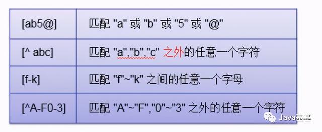 java正则表达式语法（java正则表达式使用方法）(3)