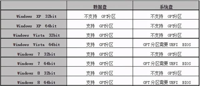 怎样快速分区及重装系统（电脑安装系统时怎么分区）(1)