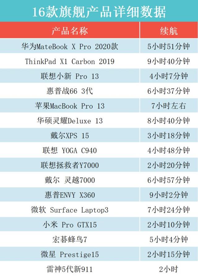 最贵的笔记本电脑（目前十大性价比最高的笔记本）(13)