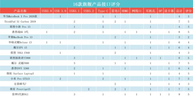 最贵的笔记本电脑（目前十大性价比最高的笔记本）(16)