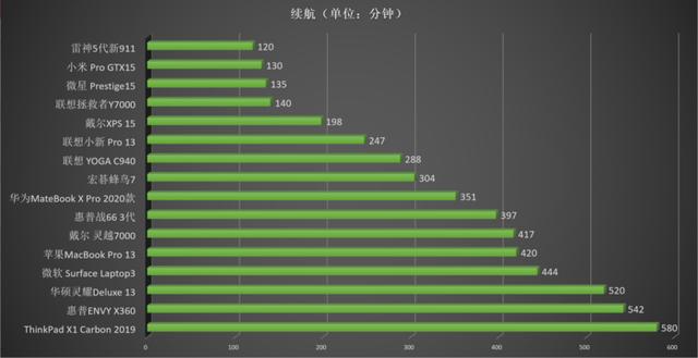 最贵的笔记本电脑（目前十大性价比最高的笔记本）(14)