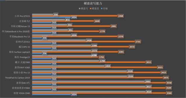 最贵的笔记本电脑（目前十大性价比最高的笔记本）(9)