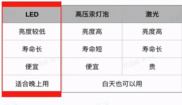 投影仪流明是什么意思（投影仪耐用性跟电视机比）(22)