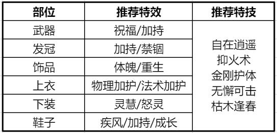 诛仙合欢加点攻略（梦幻新诛仙合欢最强攻略）(3)