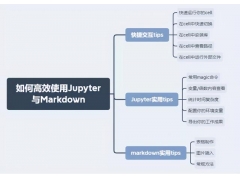 jupyter使用教程快捷键（如何高效使用Jupyter和Markdown）