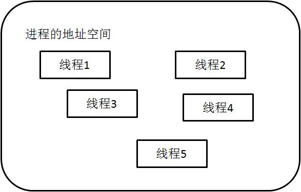 多线程的实现方式（实现多线程的四种基本方式）(1)