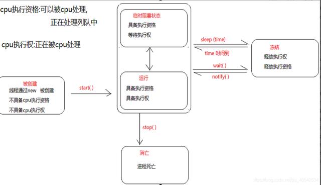 多线程的实现方式（实现多线程的四种基本方式）(3)