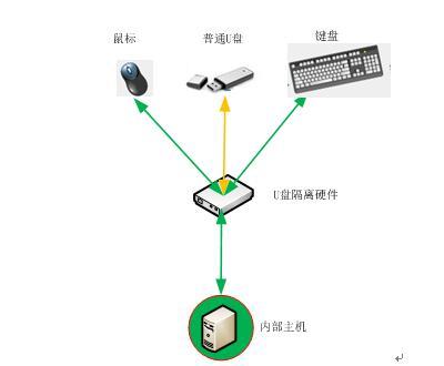 u盘如何防毒（如何防止u盘被毒侵入）(4)