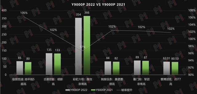 拯救者y9000p怎么样（拯救者y9000p 2022款值得买吗）(33)