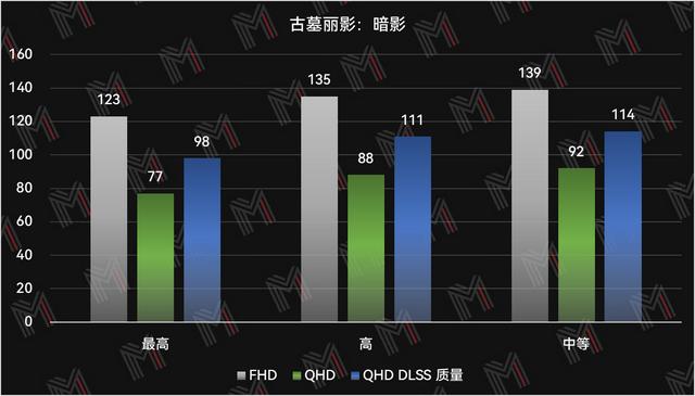 拯救者y9000p怎么样（拯救者y9000p 2022款值得买吗）(24)