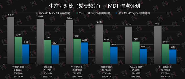 拯救者y9000p怎么样（拯救者y9000p 2022款值得买吗）(37)