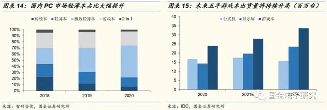 联想是国产品牌吗（联想智能化转型历史）(12)