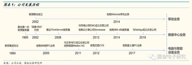 联想是国产品牌吗（联想智能化转型历史）(3)