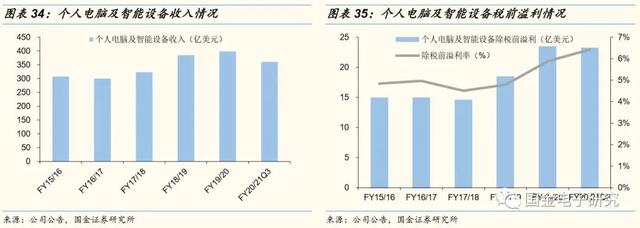 联想是国产品牌吗（联想智能化转型历史）(24)