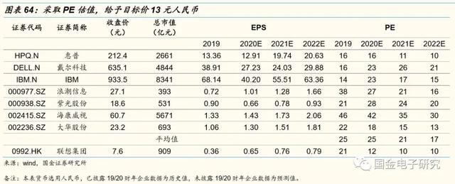 联想是国产品牌吗（联想智能化转型历史）(43)