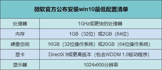 win10怎么进入系统设置（win10系统配置最佳设置方法）(2)