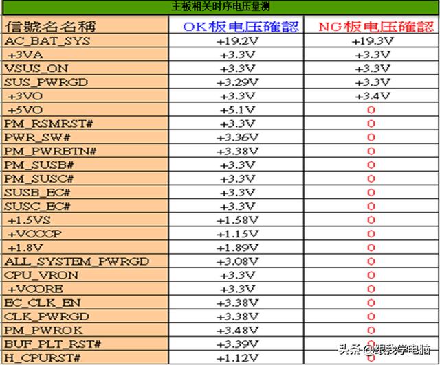 笔记本电脑按开机键没反应怎么办（东芝笔记本开不了机怎么解决）(2)