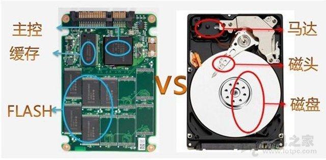 电脑的固态硬盘有什么用（SSD固态硬盘有什么好处）(2)