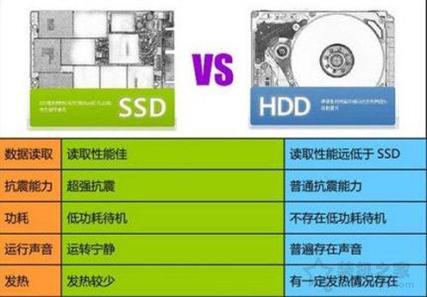 电脑的固态硬盘有什么用（SSD固态硬盘有什么好处）(3)