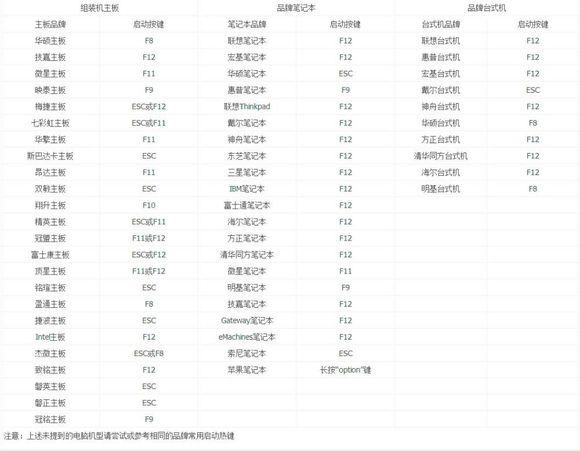 装机助理u盘怎么安装系统（u盘安装系统win7步骤图解）(6)