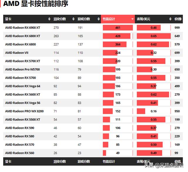 amd性能最好的apu（性价比高的AMD显卡推荐）(1)