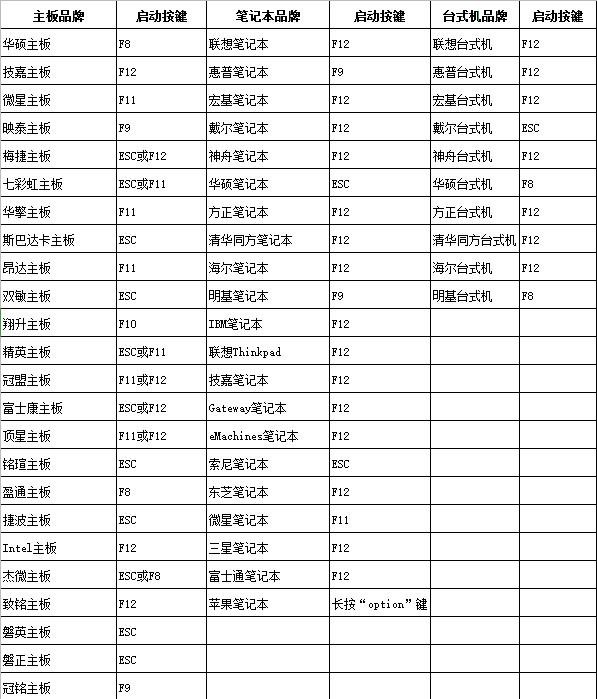 如何安装Windows10家庭版（3招教你轻松学会重装系统）(22)