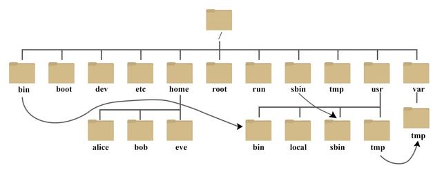 系统启动项怎么设置（linux系统启动流程图解）(6)