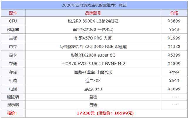 现在主流的电脑游戏配置（高端游戏电脑主机配置推荐）(11)