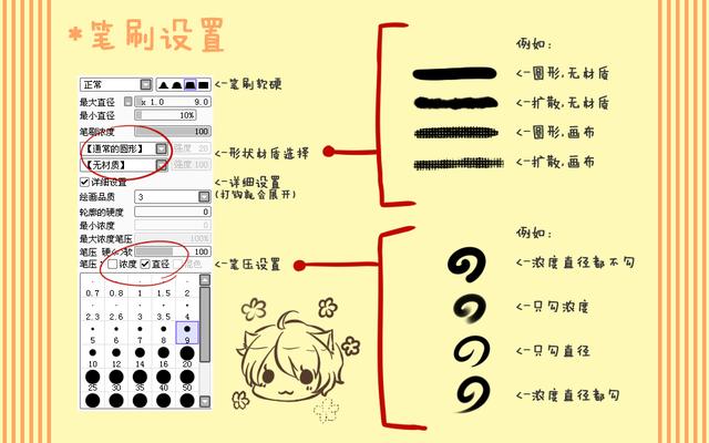 sai的快捷键有哪些（sai绘画入门基础教程及使用方法）(8)