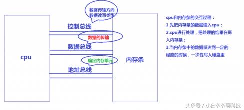 电脑双通道有什么好处（为何电脑要提倡使用双通道）(2)