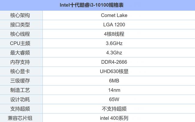 i3处理器搭配什么主板（i310100配什么微星主板）(2)