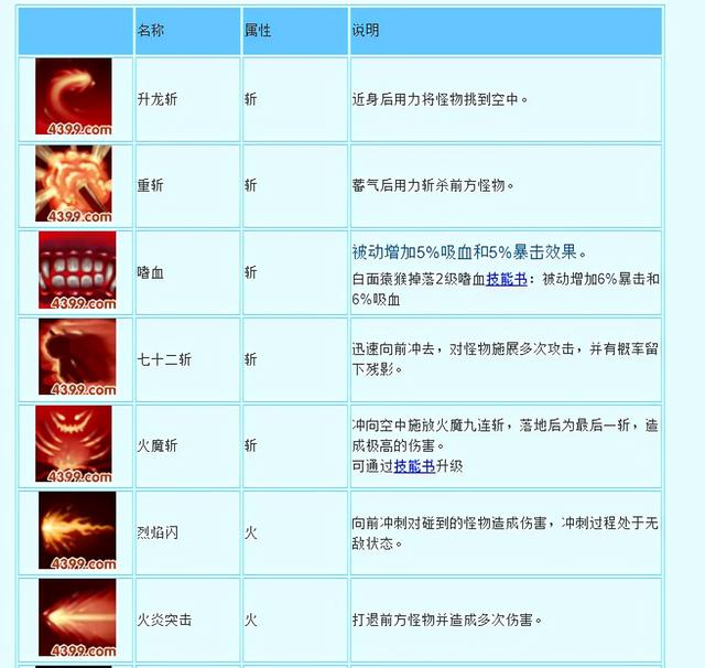 造梦西游3怎么换技能（造梦西游3悟空解析玩法技能搭配）(2)