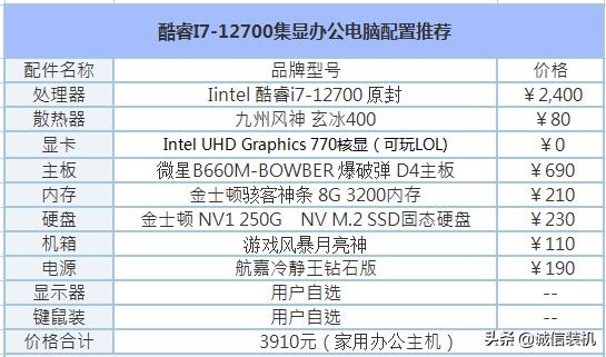 i7电脑配置推荐配置（i7 12700电脑配置清单及价格）(2)