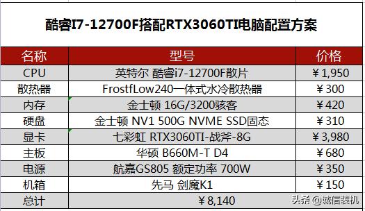 i7电脑配置推荐配置（i7 12700电脑配置清单及价格）(3)