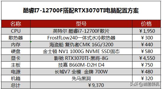 i7电脑配置推荐配置（i7 12700电脑配置清单及价格）(4)
