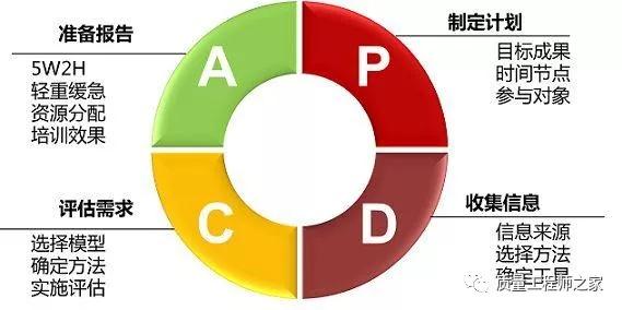 如何运用pdca循环管理（简述pdca循环管理步骤与方法）(1)